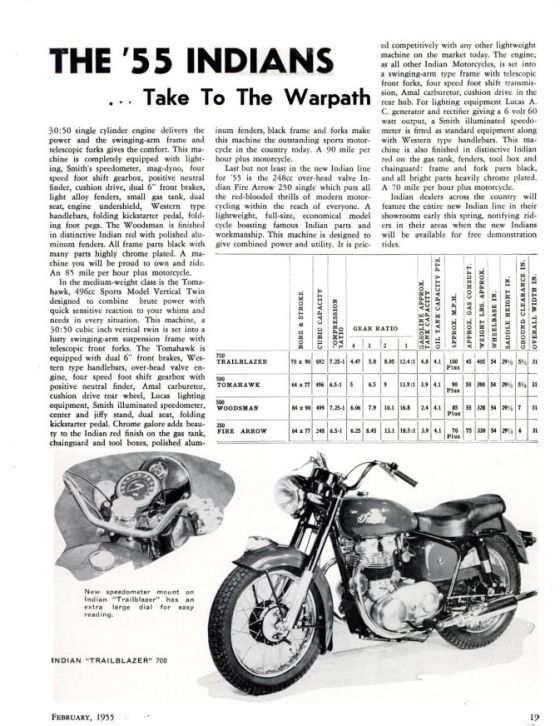 American Motorcyclist 1955 08